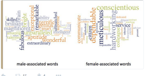 male and female words