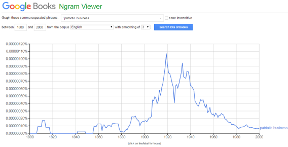 google-ngram-viewer-patriotic-business