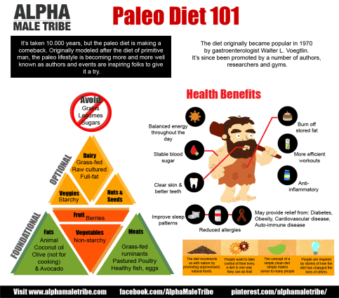 paleo101